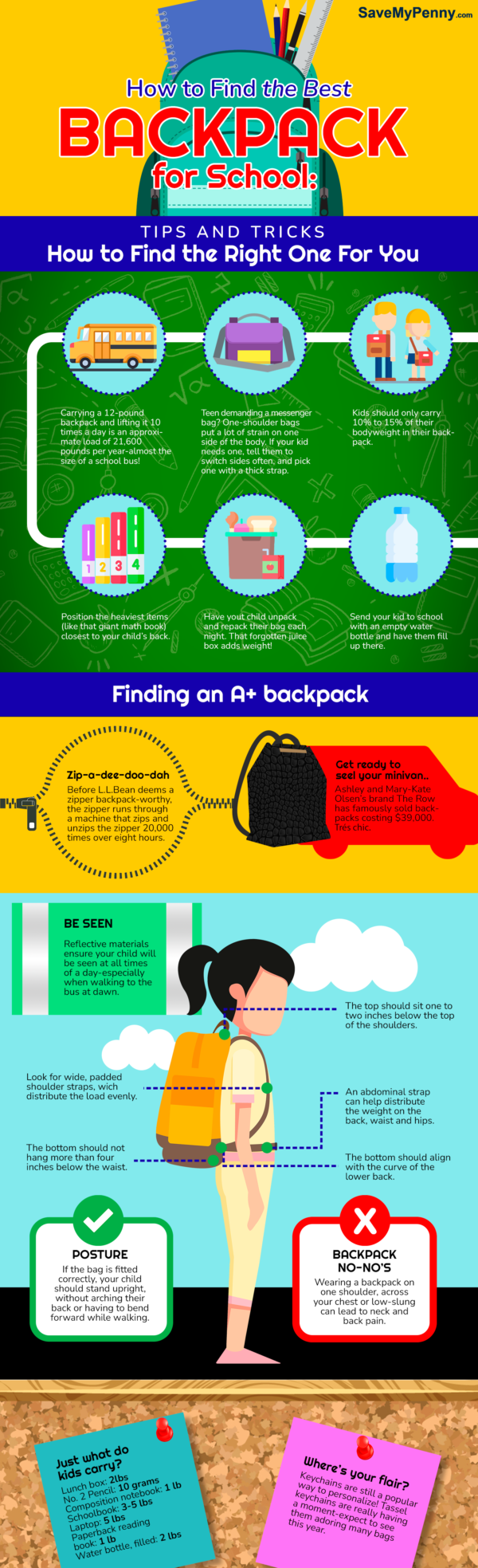 How to Find the Best Backpack for School Tips and Tricks PNG Image